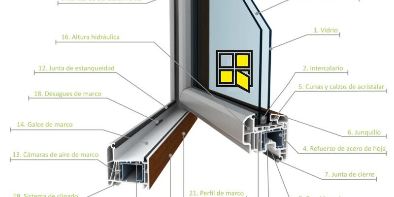 Puertas corredizas - TermProtect - Las ventanas que protegen tu